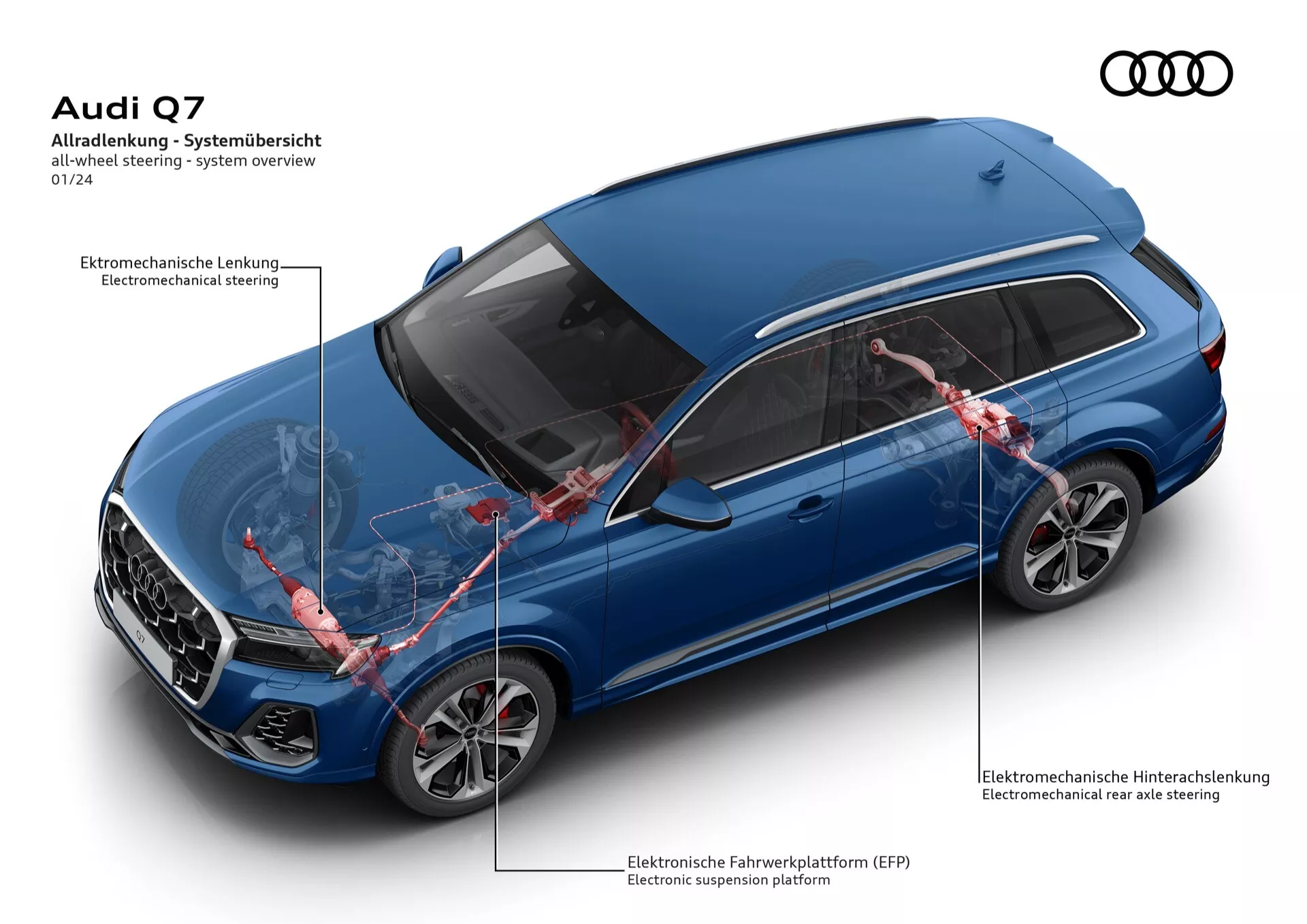 Q7 Q7 4M (2. Facelift)